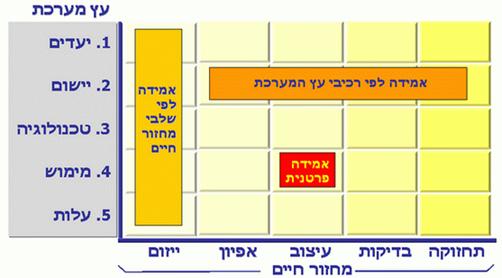 תיאור: H_CostEst_Img01_160205